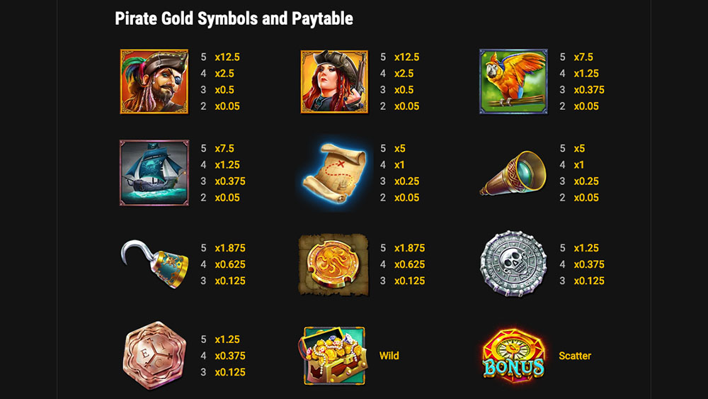 Pirate Gold Symbols