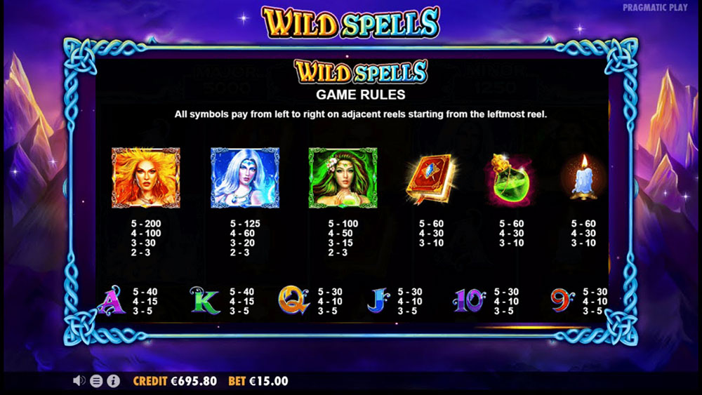 Wild Spells symbols