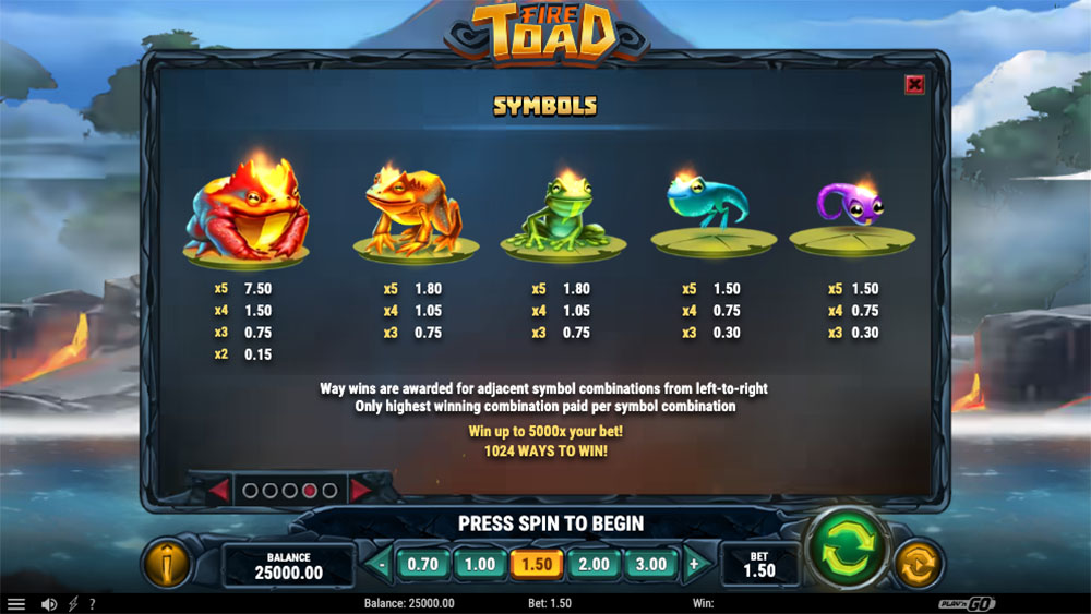 Fire Toad Slot Symbols
