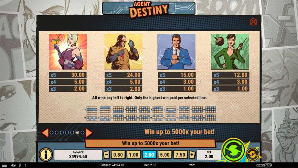 Agent Destiny Slot Paytable